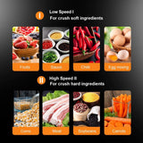 Food Chopper 3L Stainless Steel, 250W Electric Meat Grinder with Bi-Level Blades & 2 Speed Levels | فرامة طعام 3 لتر ستانلس ستيل، مفرمة لحم كهربائية 250 واط بشفرات مزدوجة وسرعتين