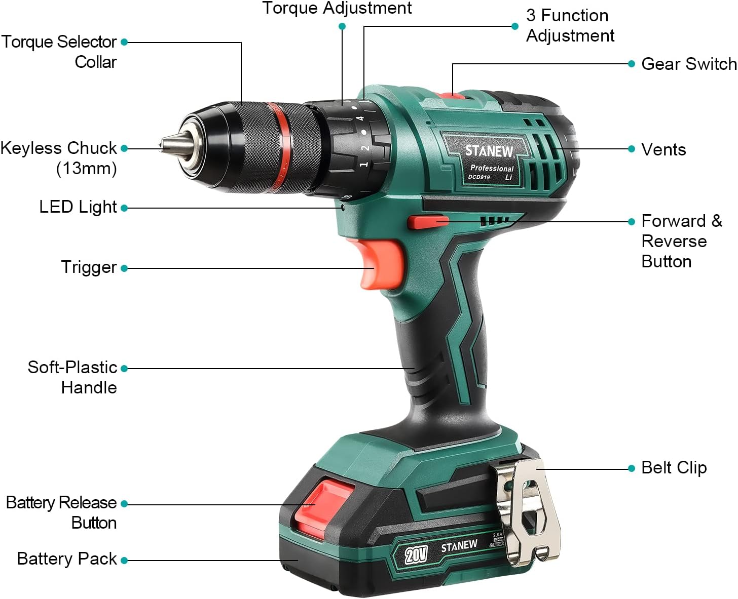 Cordless Drill Set – Hammer Drill Driver with 2×20V 2.0Ah Lithium Batteries & Charger, 18+3 Torque, 24 Accessories, Plastic Carry Case مجموعة مثقاب لاسلكي – مثقاب ومفك مع بطاريتين 20 فولت 2.0Ah وشاحن، 18+3 عزم، 24 ملحقًا، حقيبة بلاستيكية